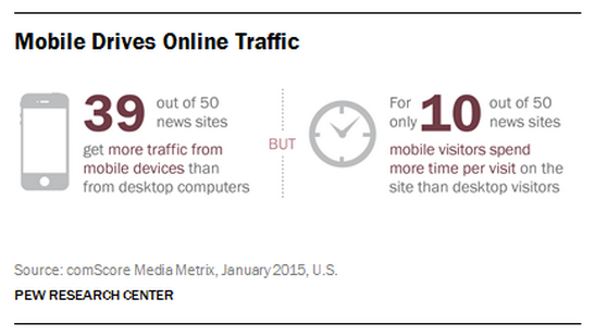 Pew’s State of the News Media Mobile Podcasting Booming Mediashift PBS