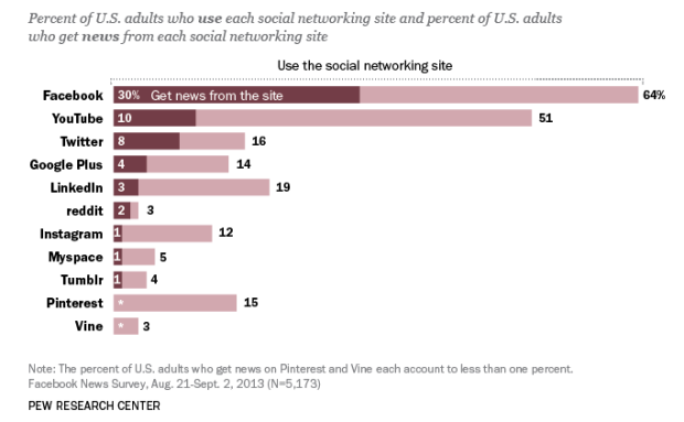 pewresearch