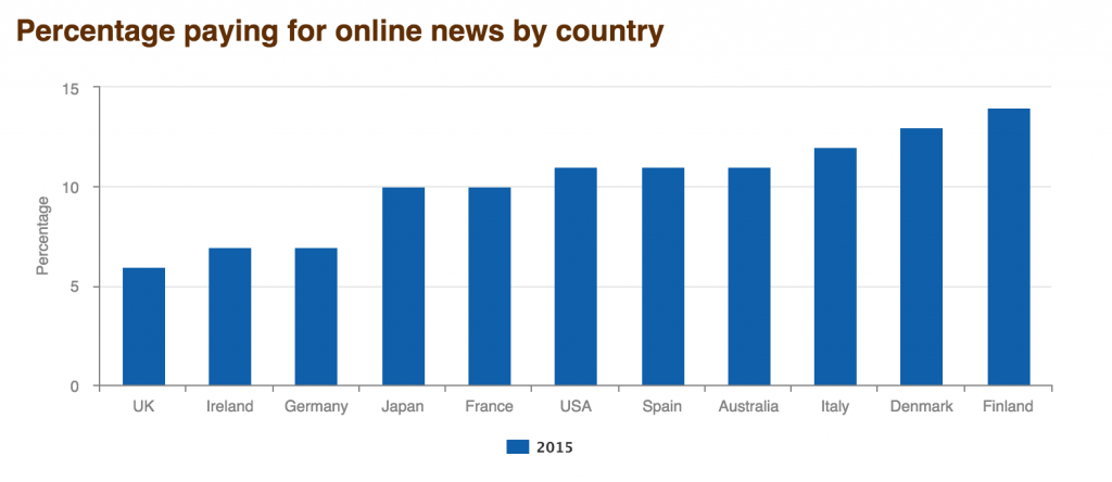Reuters Institute - paying for online news