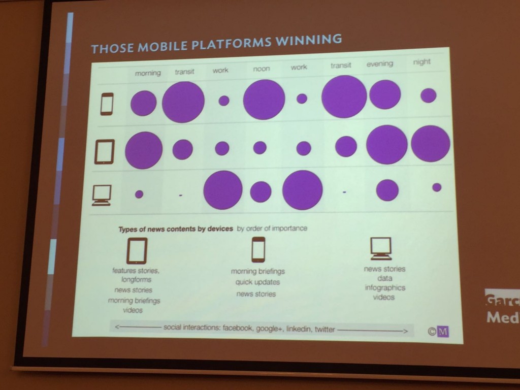 Mobile platforms winning