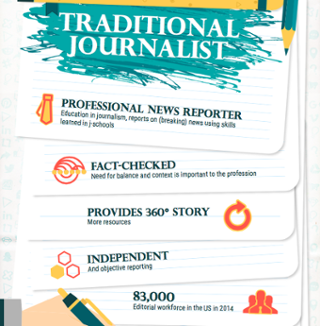Trad_-_Citizen_Journalist_Infographic_Thumbnail