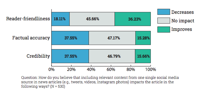 Social_Media_Reader_Friendliness_Report_Thumbnail