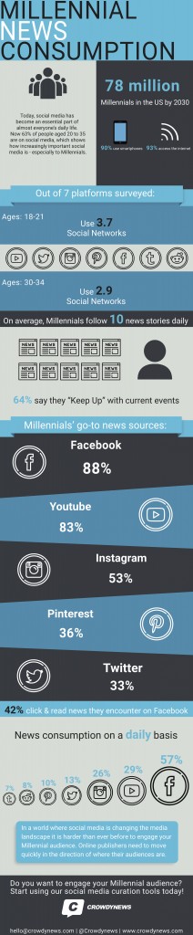 Millennials_Infographic_jpg
