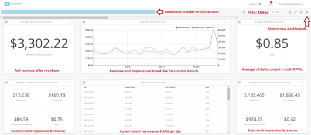 Revenue Reporting dashboard