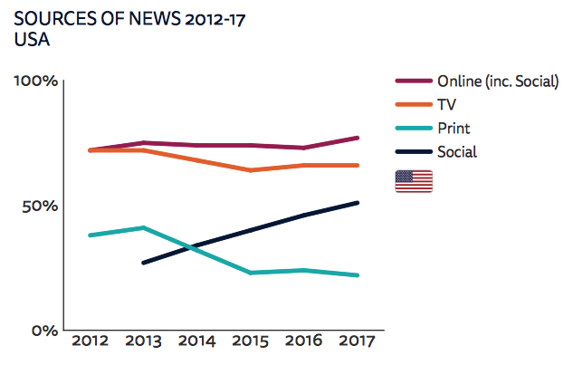 news aggregators sources of news