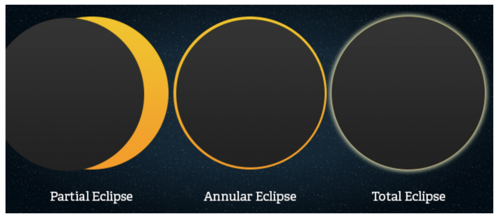 Solar Eclipse Fun Facts - Crowdynews