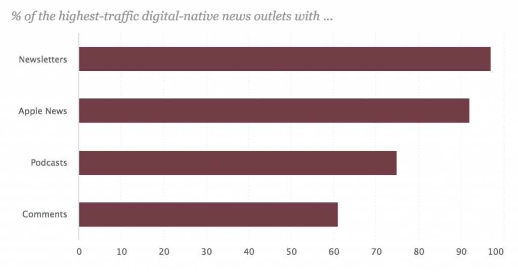 publisher strategies newsletters