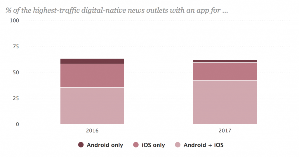 publisher strategies mobile